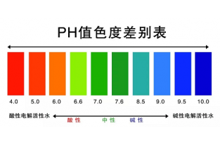 【干貨】PH過(guò)低導致的氨氮超標的原因及處理方法