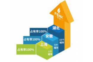 “芬克?快檢”助力環(huán)保部多批長(cháng)江沿岸入河口排查工作