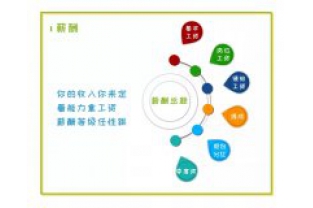 招人啦，我們在找這樣的你